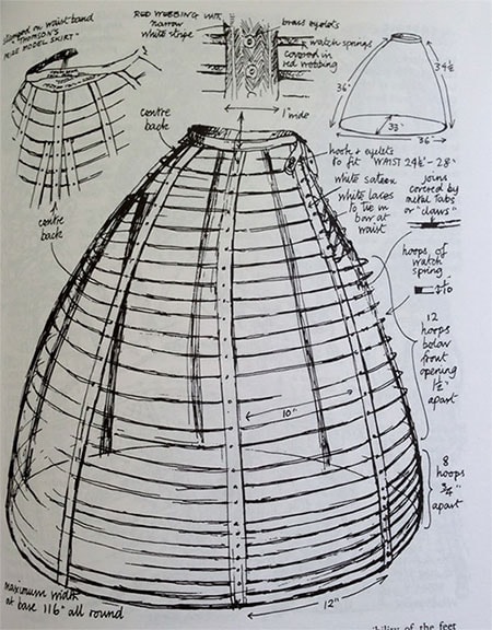 Thời trang Crinoline