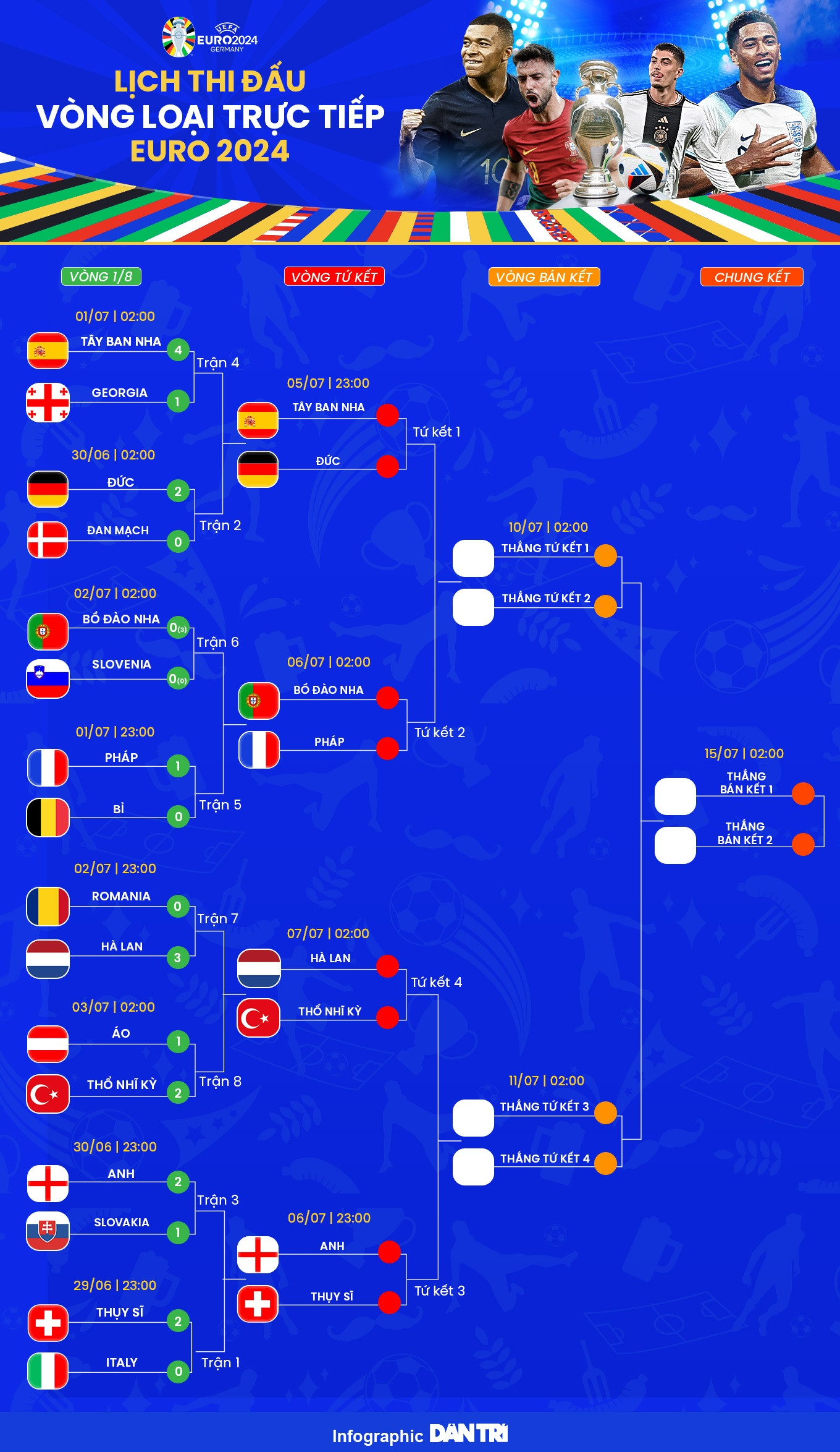 Vòng tứ kết Euro 2024: Hấp dẫn bậc nhất lịch sử - 3