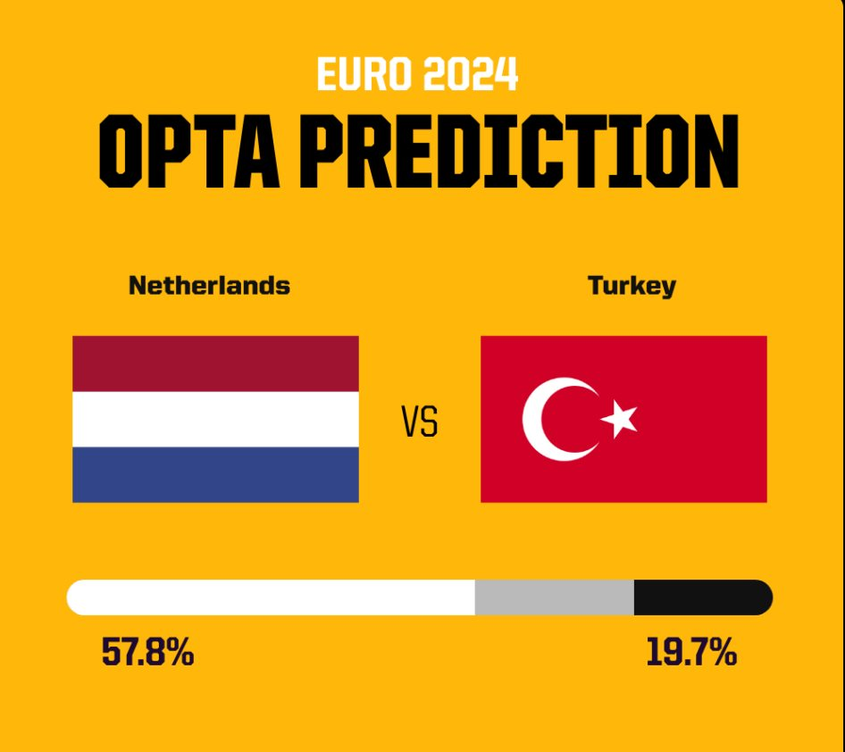 netherlands-v-turkey-opta-prediction-1024x1024.png