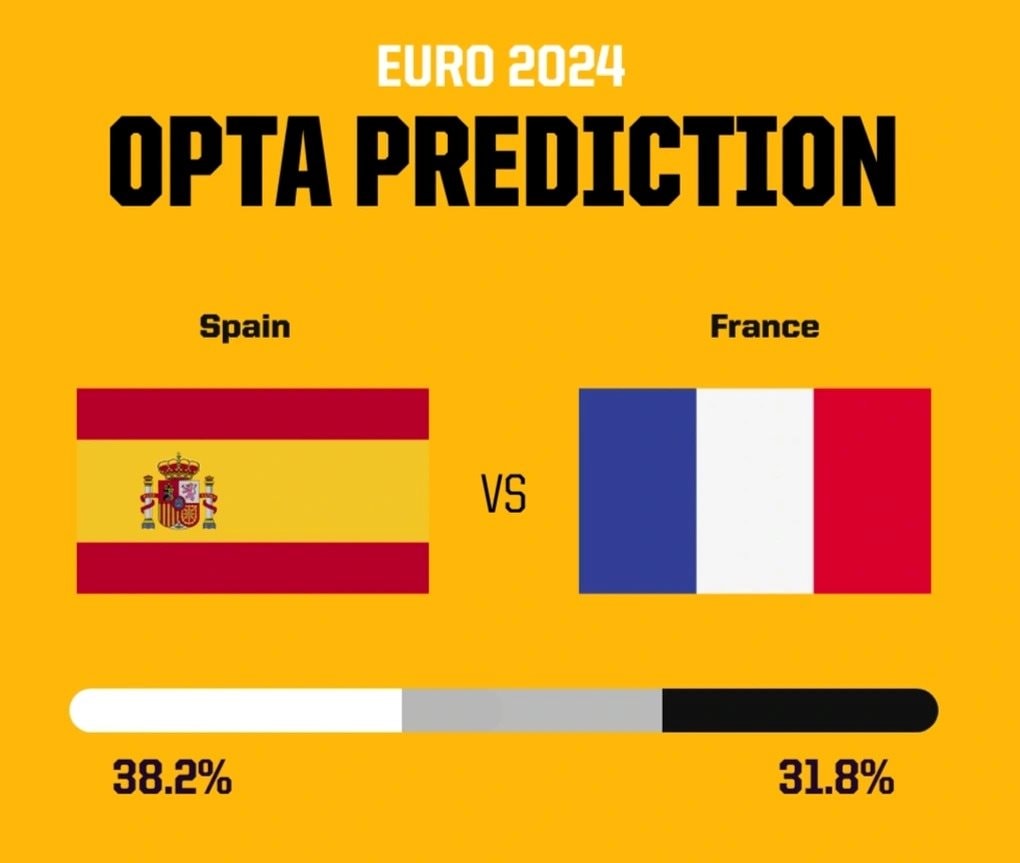 spain-vs-france-prediction-edited-1720430588777_11zon.jpeg