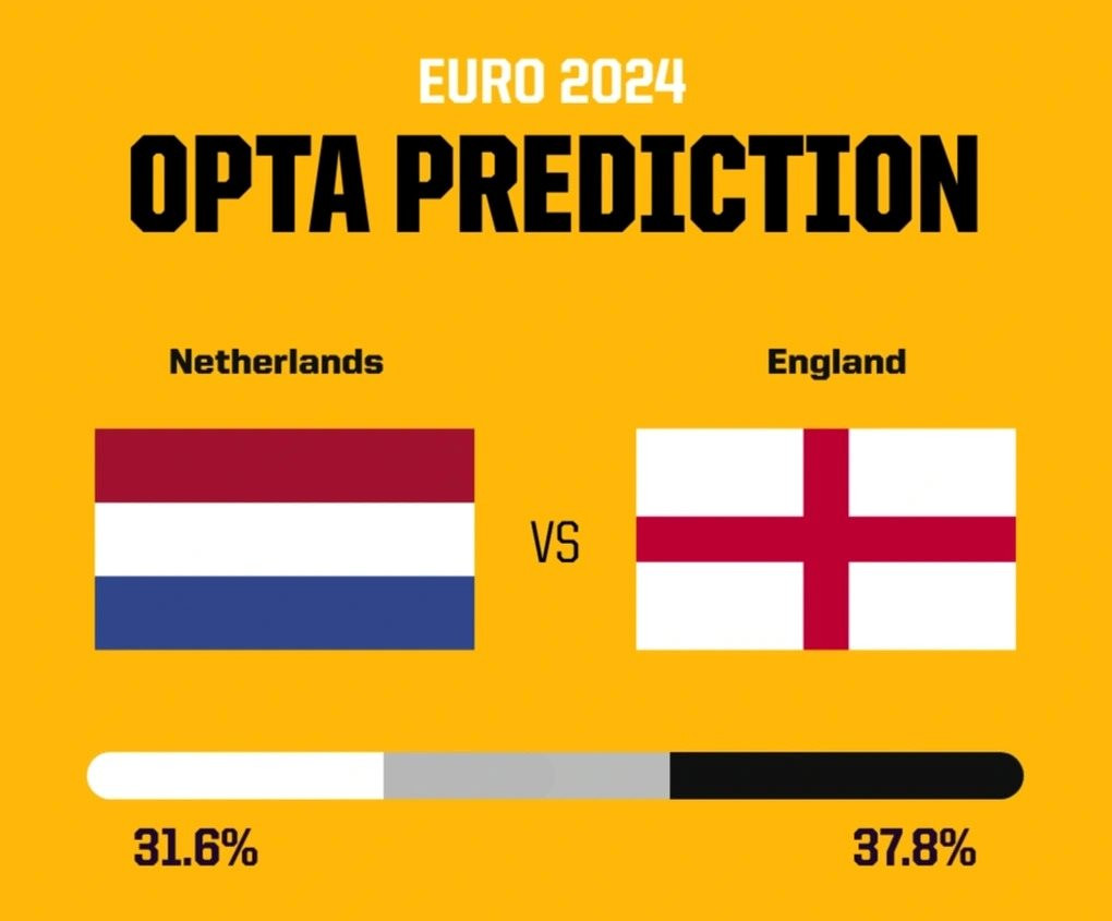 netherlands-vs-england-prediction-opta-edited-1720508512949_11zon.jpeg