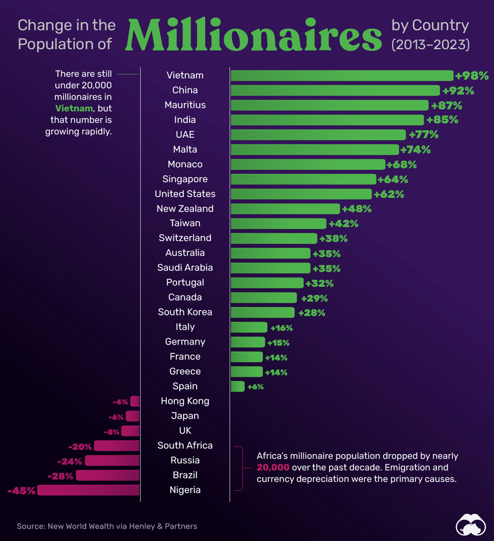 trieuphuUSD NewWorldWealth2.gif