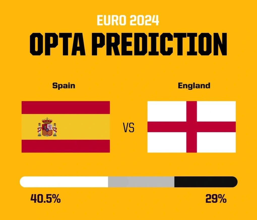 spain-v-england-opta-prediction-edited-1720808726926_11zon.jpg