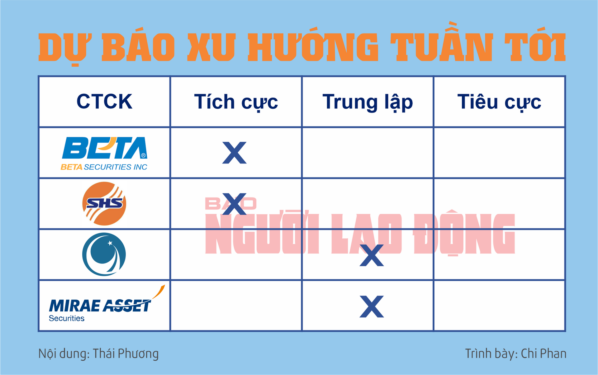 Chứng khoán tuần tới (từ 22 đến 26-7): Hạn chế “lướt sóng”- Ảnh 2.