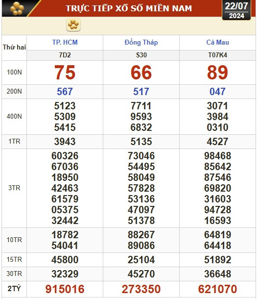 Kết quả xổ số hôm nay, 22-7: TP HCM, Đồng Tháp, Cà Mau, Phú Yên, Hà Nội...- Ảnh 1.