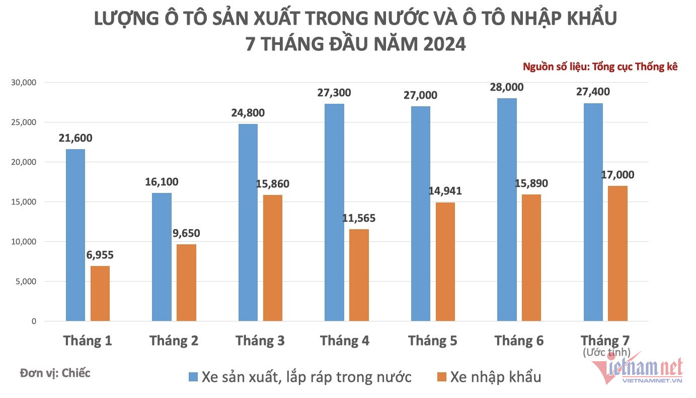 W-Xe 7 tháng dau nam 2024.jpg