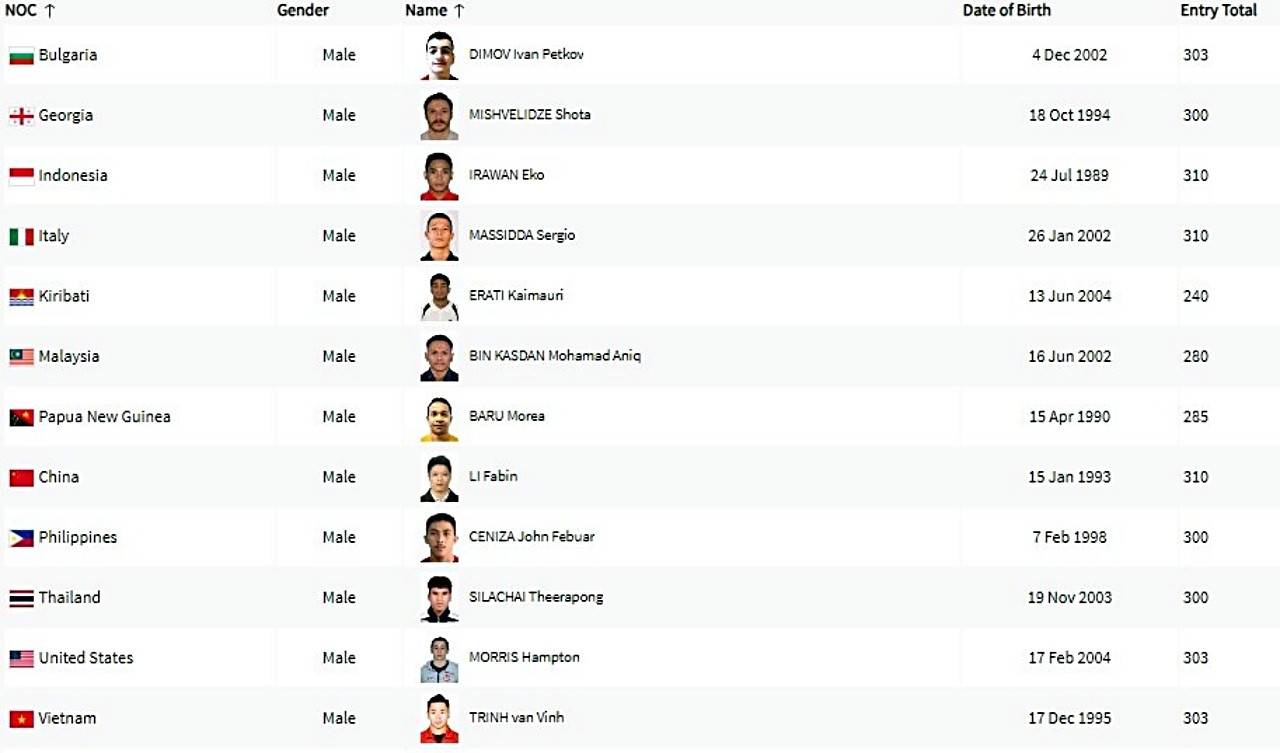 Trịnh Văn Vinh đăng ký mức tạ cao, sẵn sàng tranh huy chương Olympic 2024 - 2