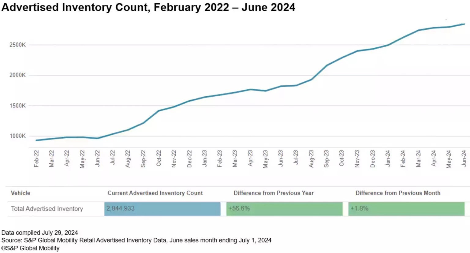 June 2024 inventory SP Global Mo.jpeg