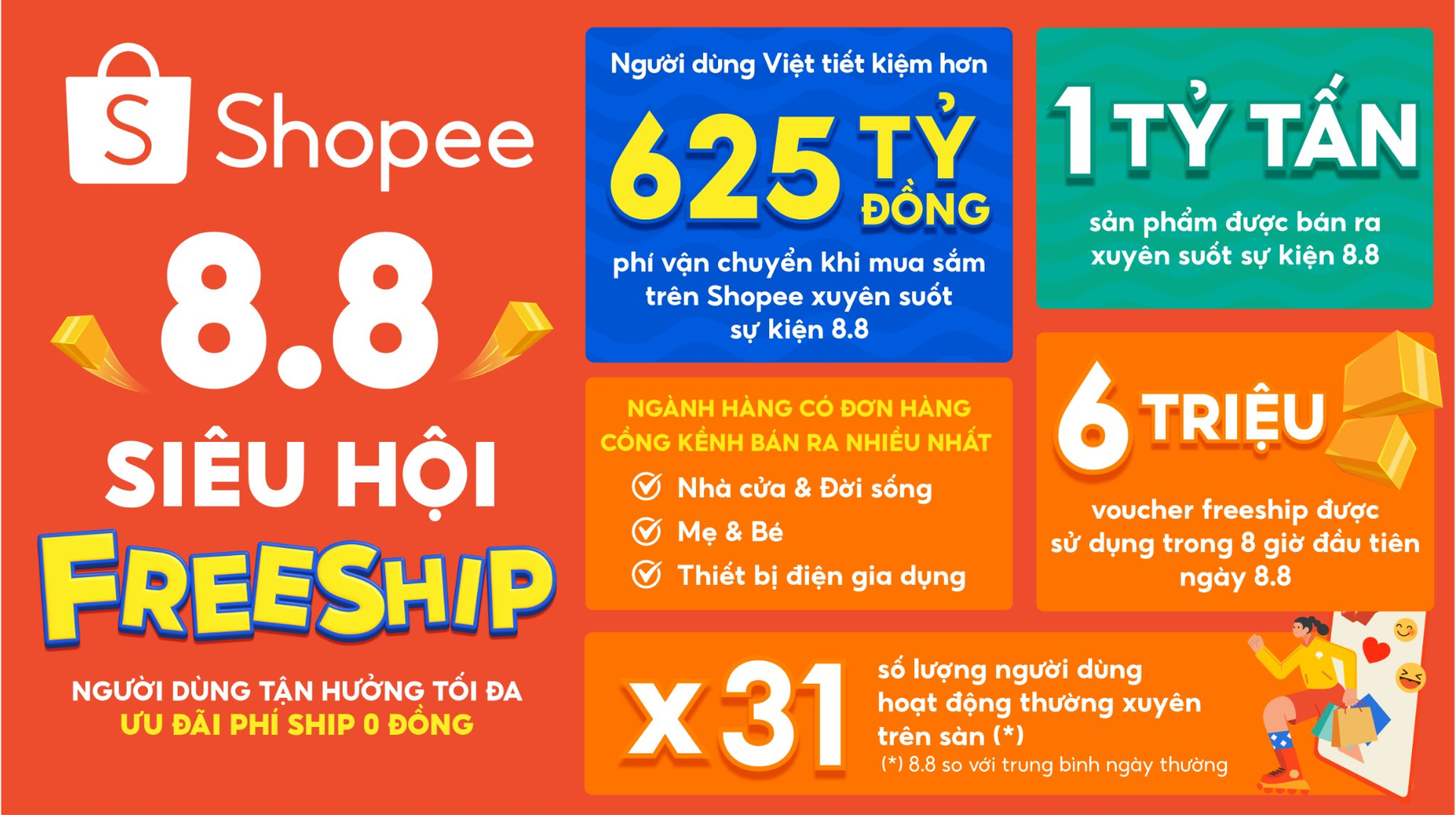 ket-qua-su-kien-shopee-8.8-sieu-hoi-freeship.png