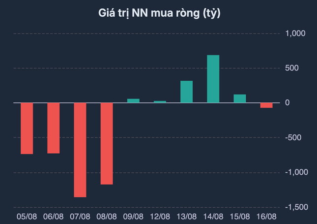 Sau phiên chứng khoán bùng nổ, nhà đầu tư có nên xuống tiền? ảnh 1