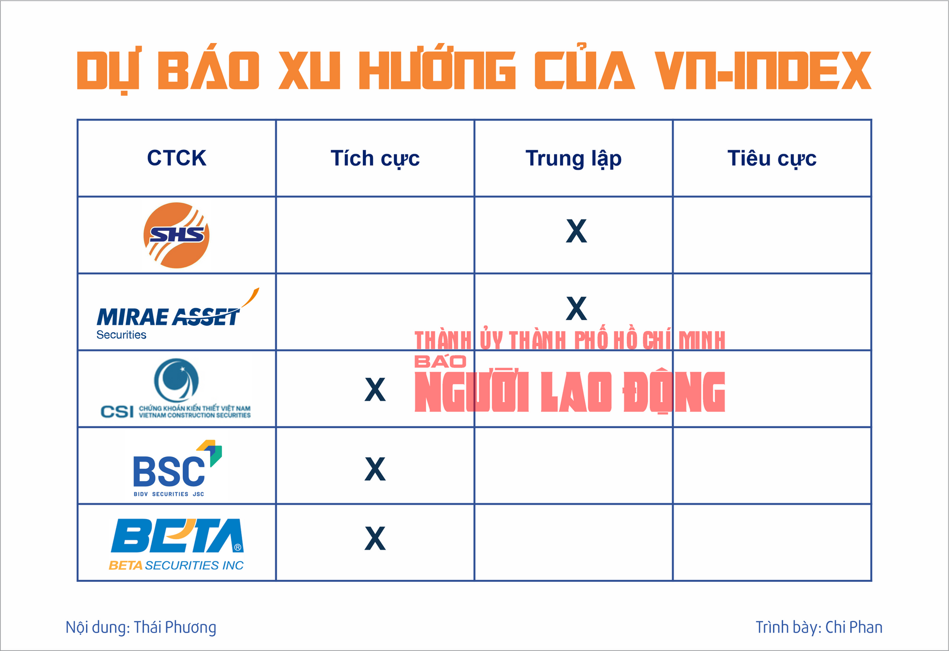 Chứng khoán tuần tới (từ 19 đến 23-8): Vào 