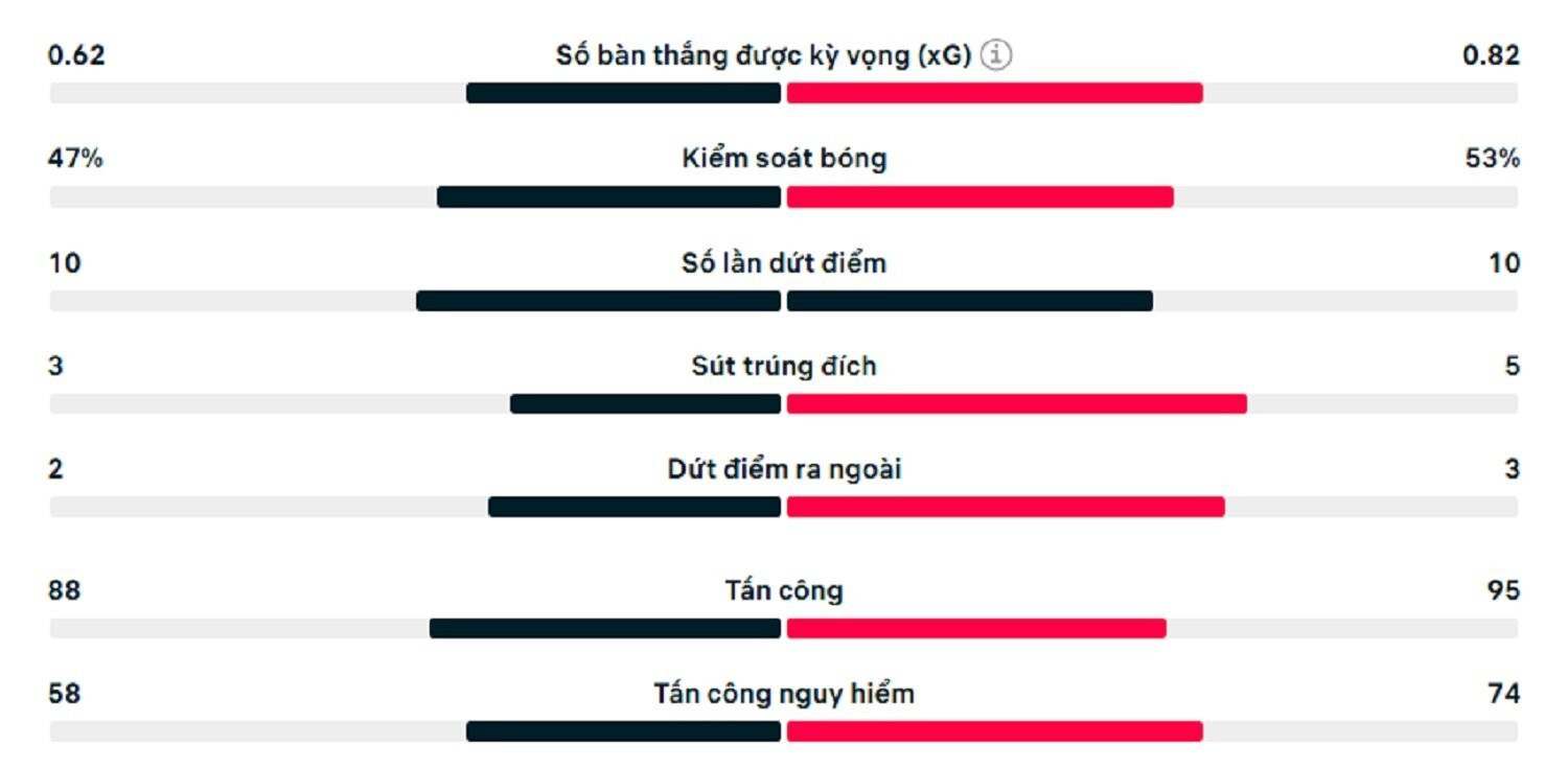 Kết quả Ngoại Hạng Anh: Haaland ghi bàn đầu tiên, Man City đánh bại Chelsea - 2