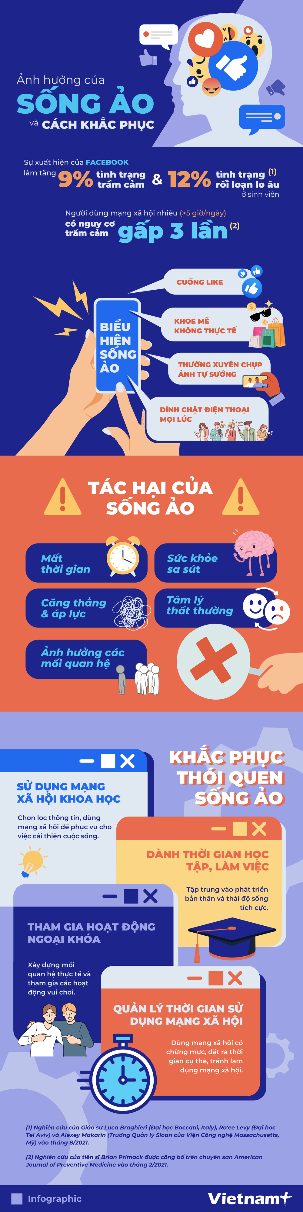 Infographic Sống ảo (Minh Châu) (5).png