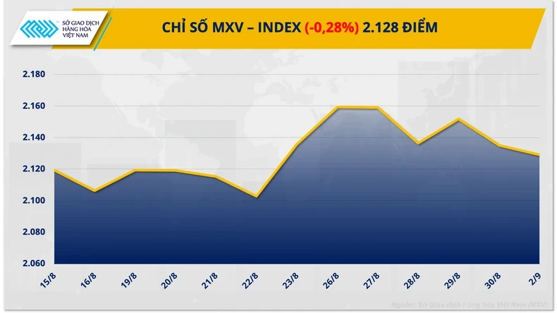 Giá kim loại thế giới đồng loạt giảm mạnh ảnh 1