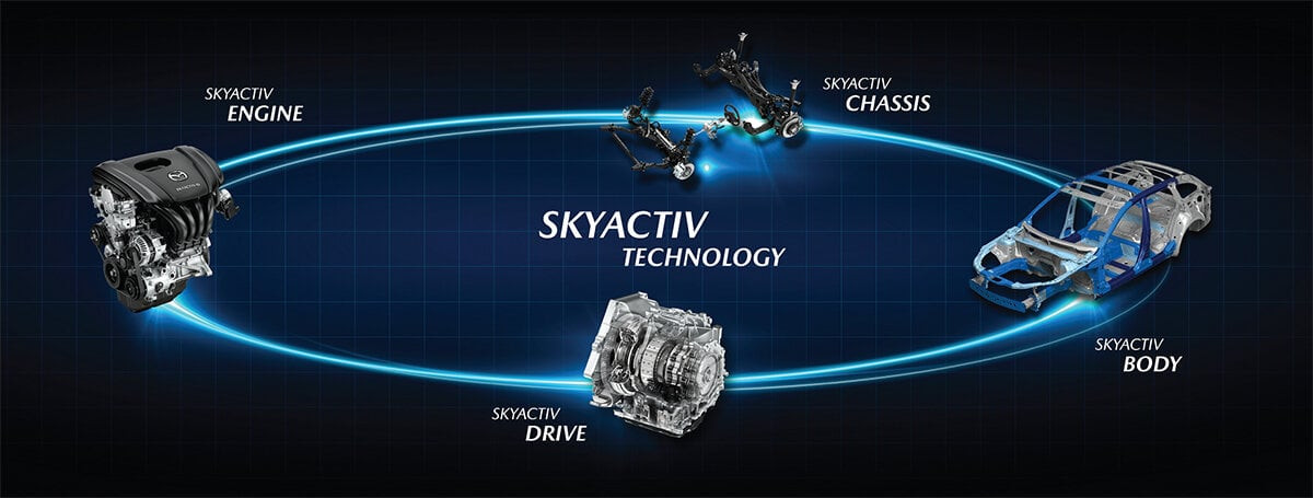 Động cơ SkyActiv 2.5L trên Mazda CX-5 sẽ tiêu thụ nhiều nhiên liệu hơn so với Honda CR-V E:HEV RS.