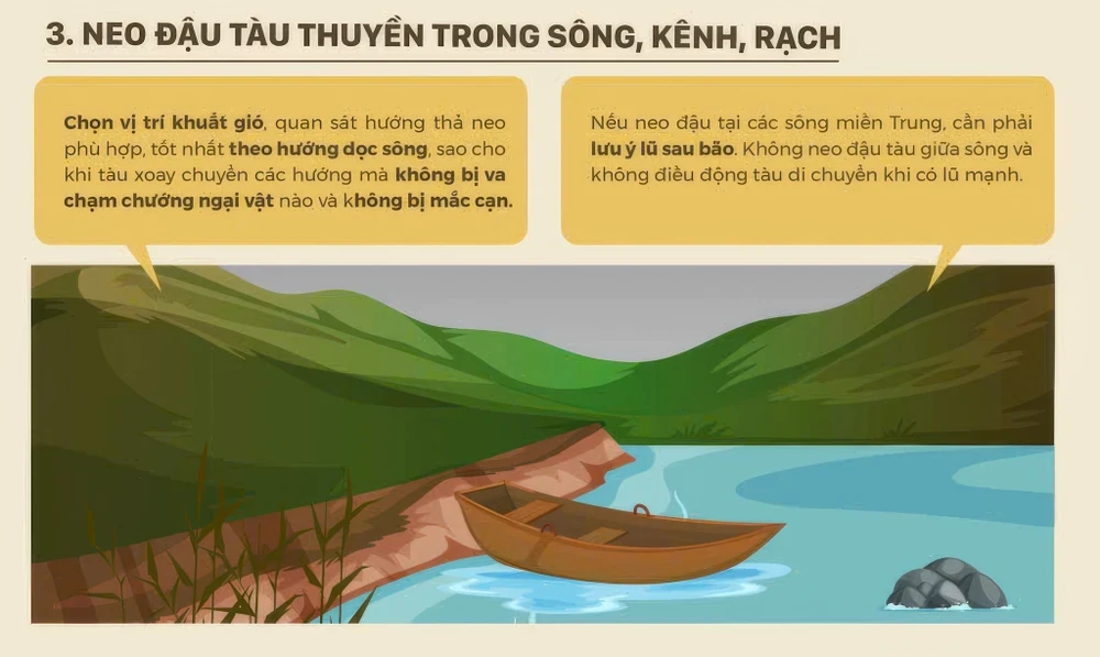 Hướng dẫn neo đậu tàu thuyền trong sông, kênh, rạch để tránh bão số 3. Ảnh: Trung tâm Dự báo khí tượng thủy văn quốc gia.