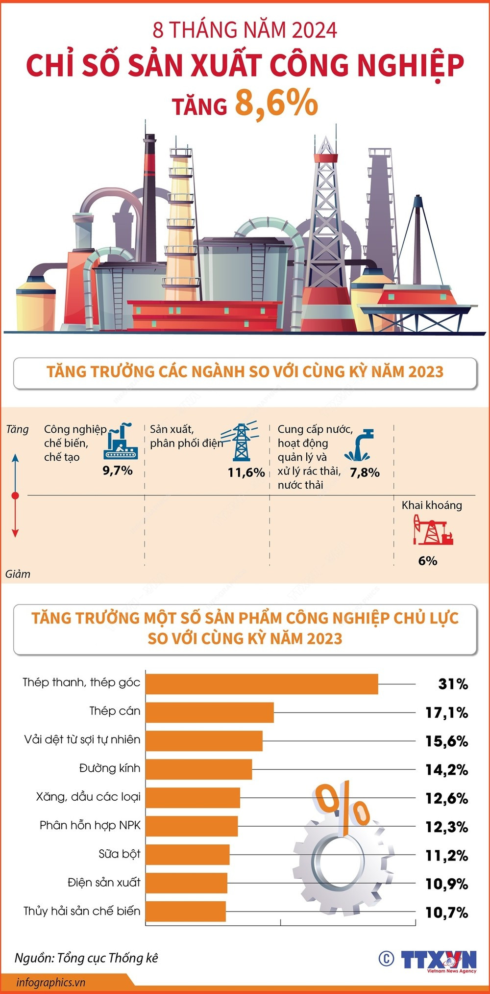 Infographics_chi so san xuat cong nghiep 1.jpeg