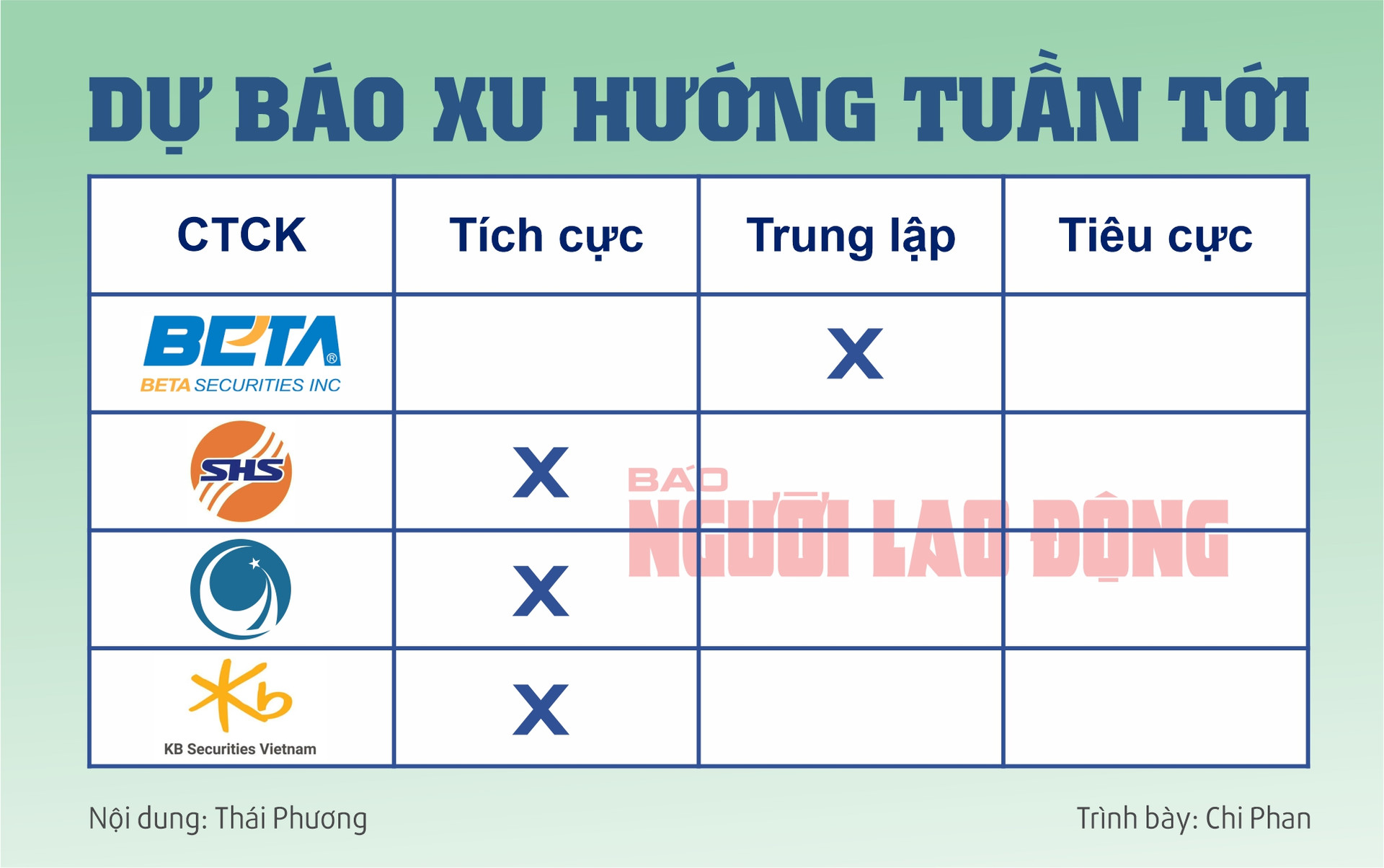 Chứng khoán tuần tới (từ 9 đến 13-9): Liệu có bất ngờ?- Ảnh 2.