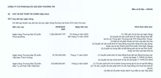 'Công chúa mía đường' bán sạch cổ phiếu TTC Land ảnh 2