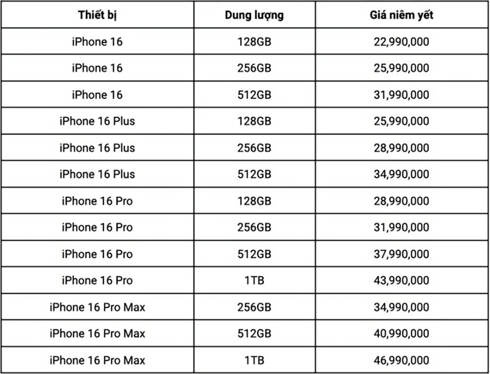 Bảng giá iPhone 16 series từ một đại lý ủy quyền.