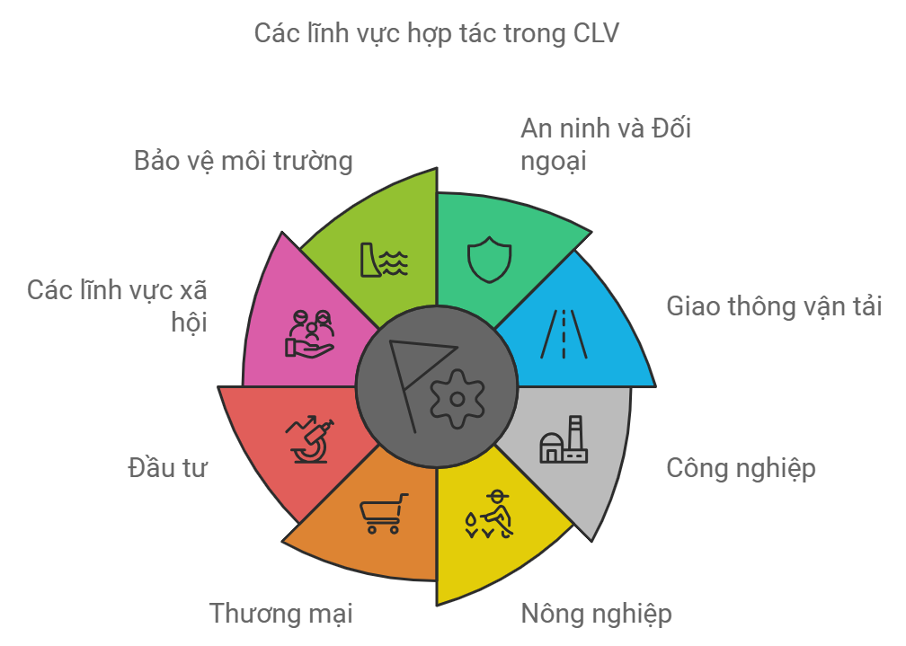 Nhìn lại 25 năm Tam giác phát triển Campuchia - Lào - Việt Nam - 3