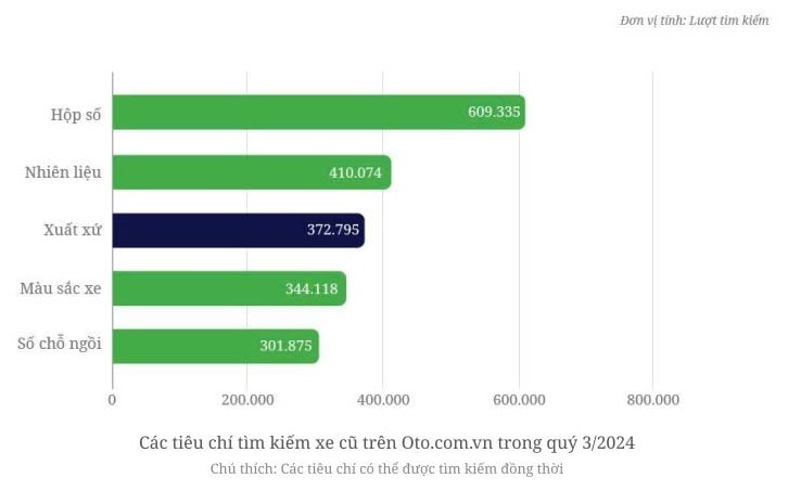 thi truong o to da qua su dung xe nhap khau o vi the cao hon xe lap rap trong nuoc hinh anh 7