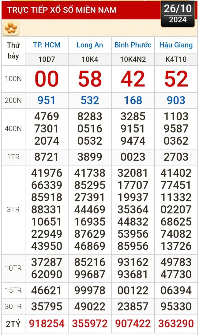 Kết quả xổ số hôm nay, 26-10: TP HCM, Long An, Bình Phước, Hậu Giang, Đà Nẵng...- Ảnh 1.
