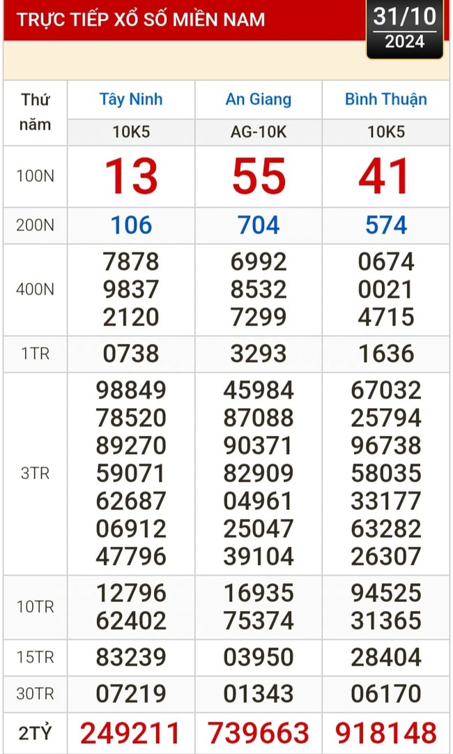 Kết quả xổ số hôm nay, 31-10: Tây Ninh, An Giang, Bình Thuận, Bình Định, Hà Nội...- Ảnh 1.