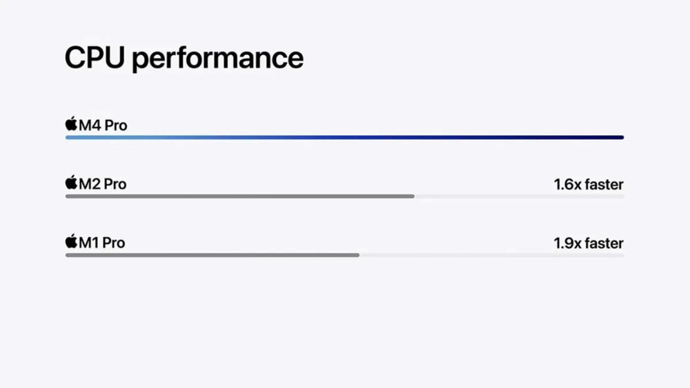 M4 Pro.jpg