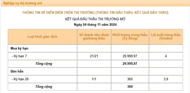 Giá USD tăng 'nóng', Ngân hàng Nhà nước can thiệp ra sao? ảnh 1