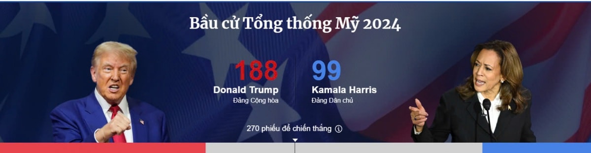 Donald Trump làm Tổng thống Mỹ sẽ tác động như thế nào đối với nền kinh tế và chứng khoán Việt Nam?