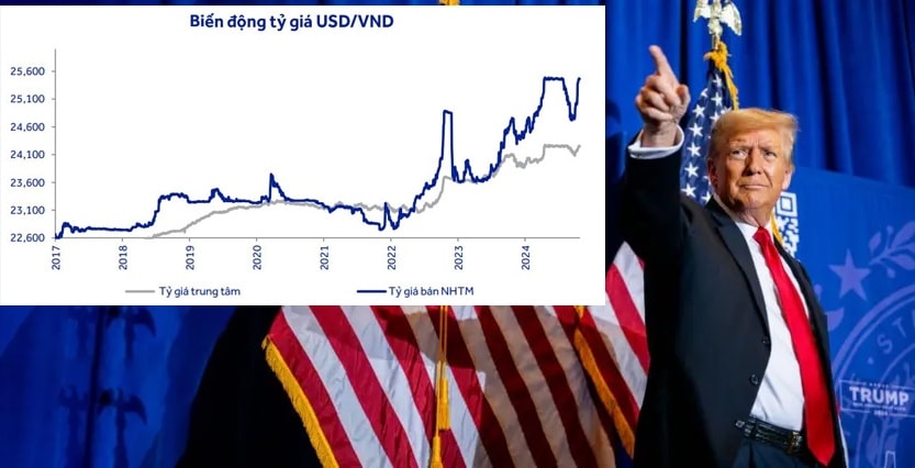 Donald Trump làm Tổng thống Mỹ sẽ tác động như thế nào đối với nền kinh tế và chứng khoán Việt Nam?