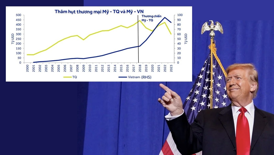 Donald Trump làm Tổng thống Mỹ sẽ tác động như thế nào đối với nền kinh tế và chứng khoán Việt Nam?