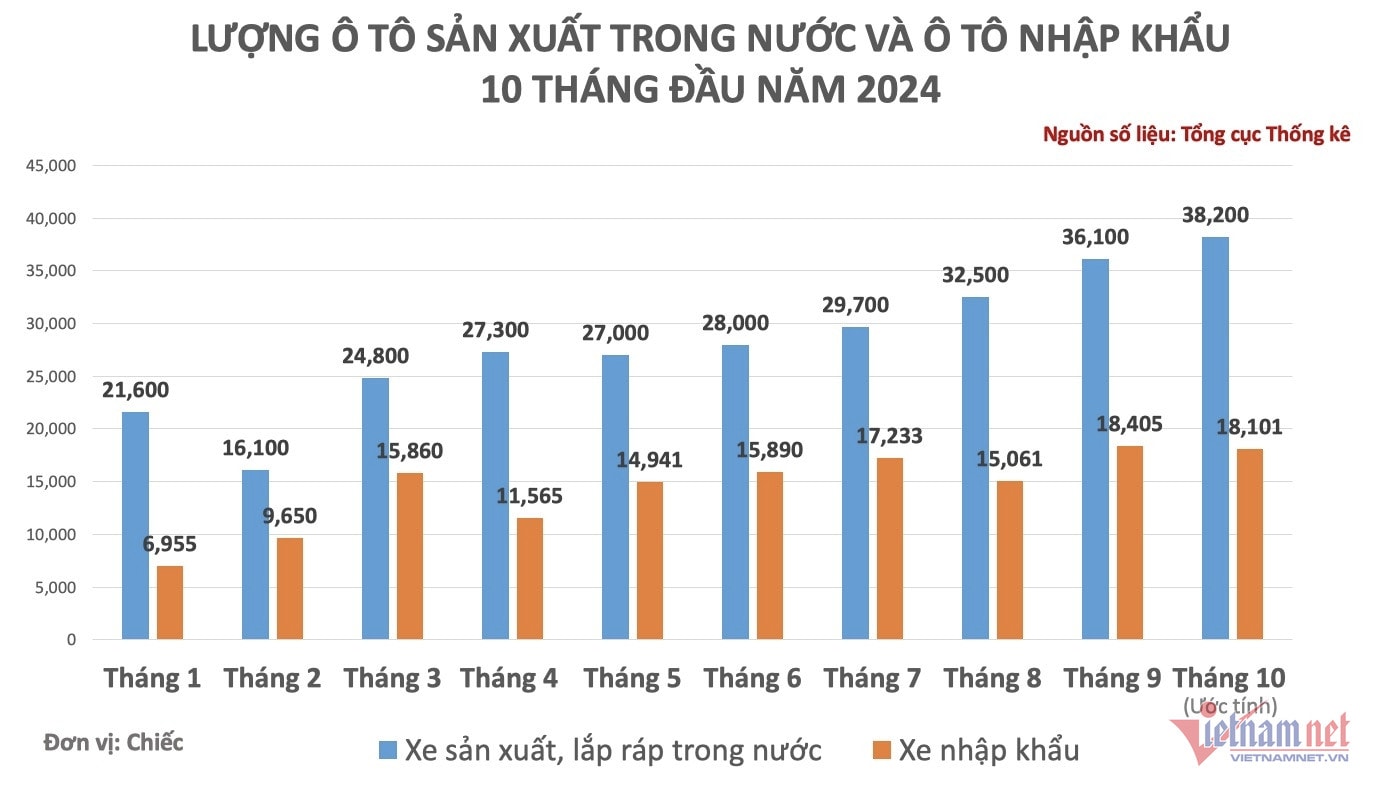 W-Xe SX trong nuoc.jpg