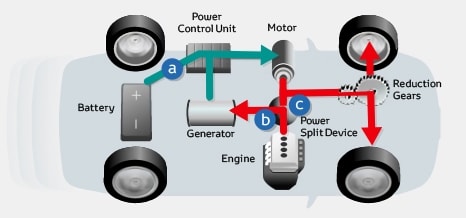 he truyen dong hybrid cua toyota co gi khac biet so voi honda, mitsubishi, hyundai hinh anh 3