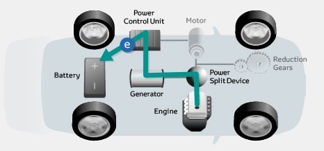 he truyen dong hybrid cua toyota co gi khac biet so voi honda, mitsubishi, hyundai hinh anh 6