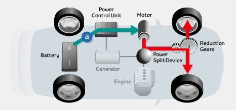 he truyen dong hybrid cua toyota co gi khac biet so voi honda, mitsubishi, hyundai hinh anh 2