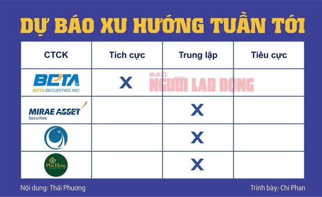 Chứng khoán ngày 27-11: Tăng liên tiếp, nhà đầu tư lại 