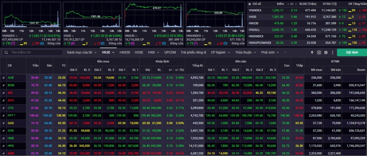 nhan dinh chung khoan 29 11 vn-index co the se con bien dong gan muc 1.245 diem hinh anh 1