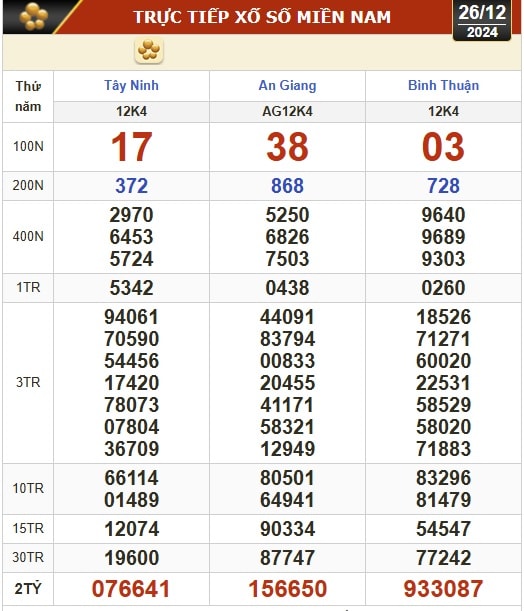 Kết quả xổ số hôm nay, 26-12: Tây Ninh, An Giang, Bình Thuận, Bình Định, Hà Nội...- Ảnh 1.