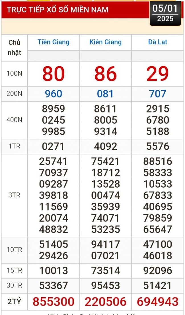Kết quả xổ số hôm nay, 5-1: Tiền Giang, Kiên Giang, Đà Lạt, Khánh Hòa, Kon Tum, Thái Bình...- Ảnh 1.