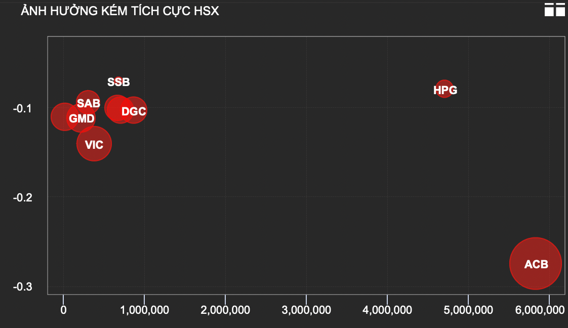 ACB mất hơn 1.000 tỷ đồng vốn hóa sau khi bị tung tin lãnh đạo đánh bài - 1