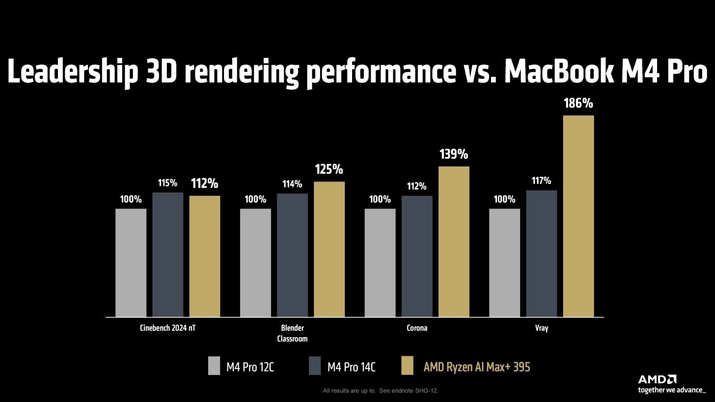 amd-lo-di-apple-m4-max-trong-cuoc-so-tai-chip-ai-2.jpg