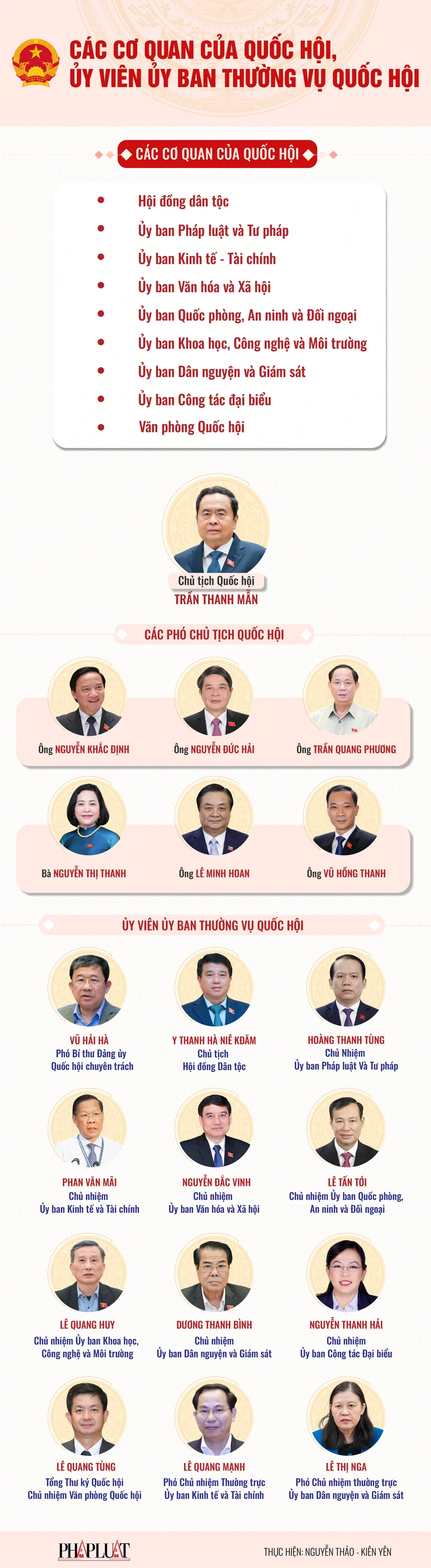 Bộ máy Quốc hội Bộ máy Quốc hội