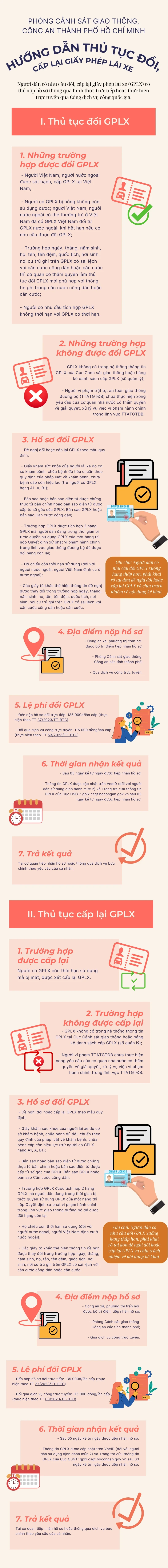giấy phép lái xe