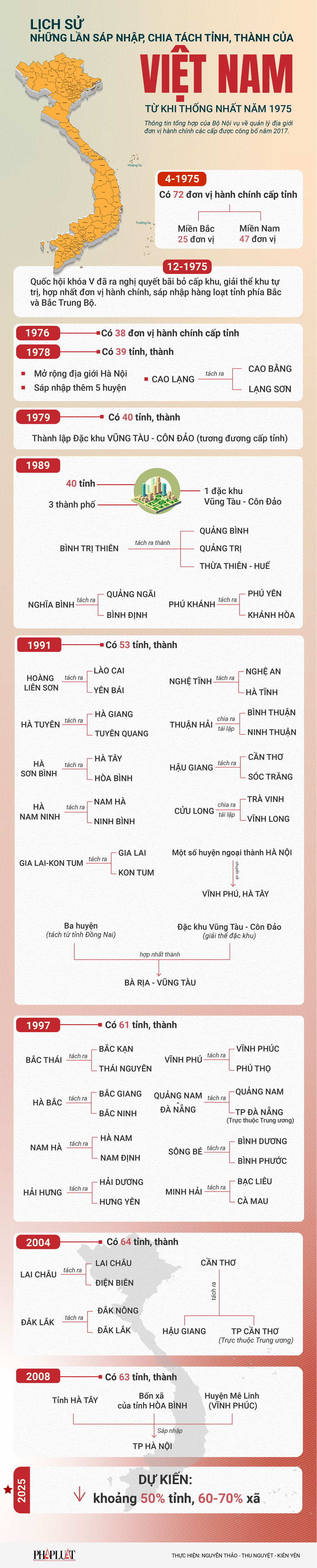 Nhìn lại lịch sử những lần chia tách, sáp nhập tỉnh ở Việt Nam Nhìn lại lịch sử những lần chia tách, sáp nhập tỉnh ở Việt Nam