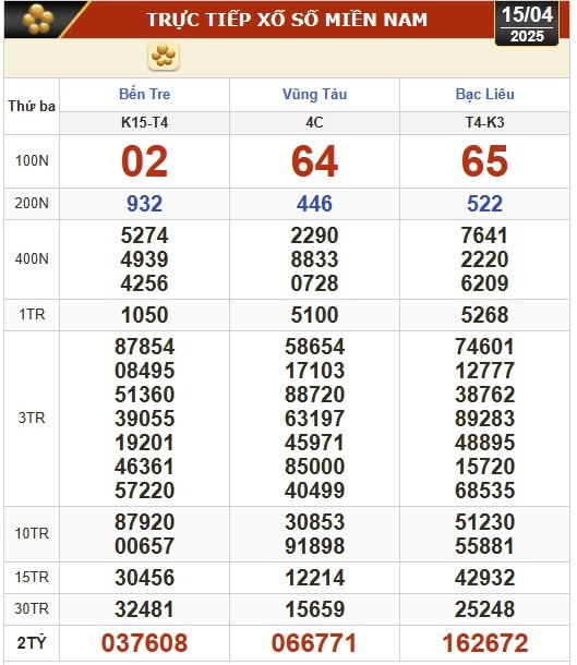 Kết quả xổ số hôm nay, 15-4: Bến Tre, Bà Rịa - Vũng Tàu, Bạc Liêu, Đắk Lắk, Quảng Nam...- Ảnh 1. Kết quả xổ số hôm nay, 15-4: Bến Tre, Bà Rịa - Vũng Tàu, Bạc Liêu, Đắk Lắk, Quảng Nam...- Ảnh 1.