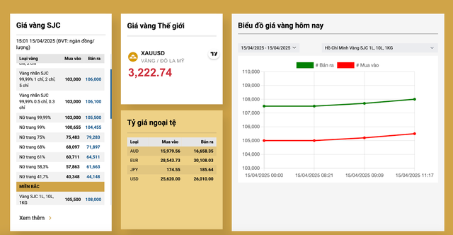 Giá vàng miếng SJC và vàng nhẫn biến động bất ngờ vào cuối ngày 15-4- Ảnh 2. Giá vàng miếng SJC và vàng nhẫn biến động bất ngờ vào cuối ngày 15-4- Ảnh 2.