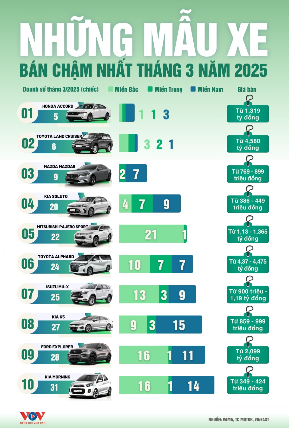 ban_cham_t3.2025_1.png