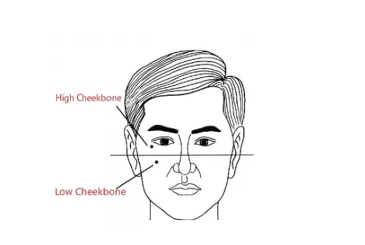 Người xưa dặn “Người hai má không có thịt, tuyệt đối đừng qua lại Nguoi xua dan “Nguoi hai ma khong co thit, tuyet doi dung qua lai